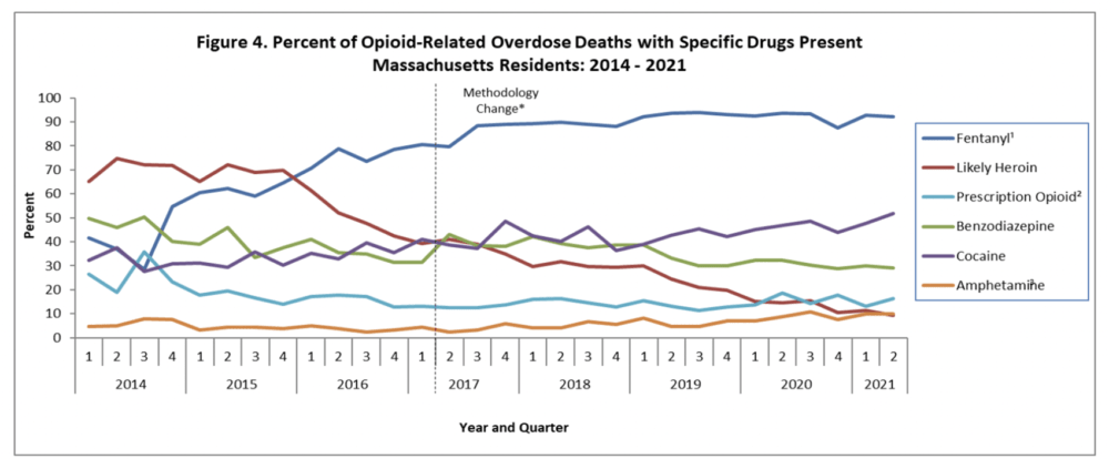 (Screenshot via Massachusetts Department of Public Health)