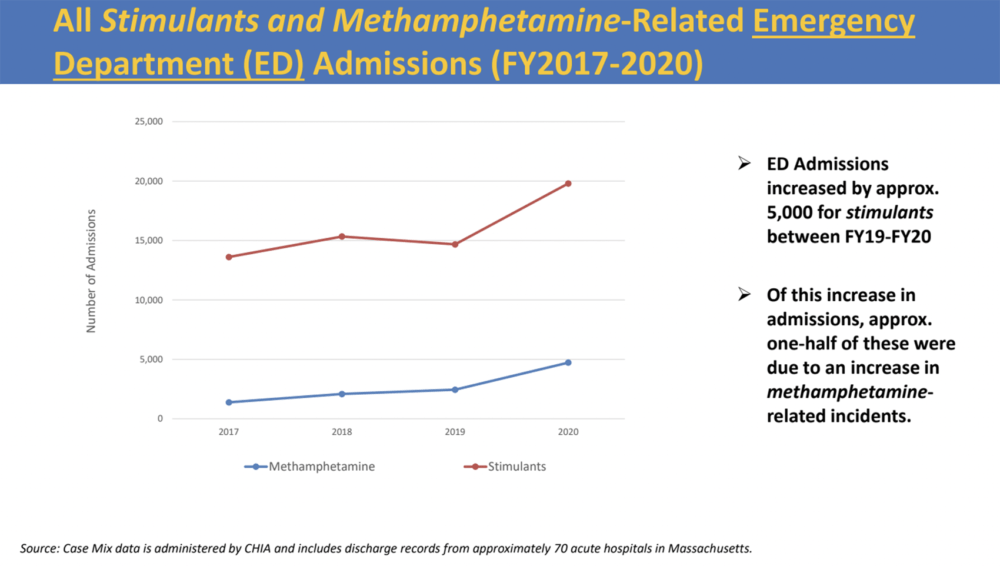 (Screenshot via Bureau of Substance Addiction Services at the Massachusetts Department of Public Health)